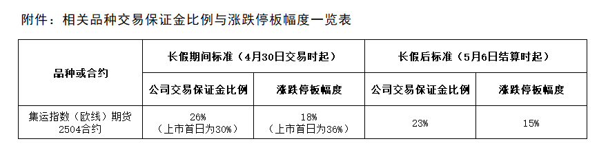 附件：相关品种交易保证金比例与涨跌停板幅度一览表.png