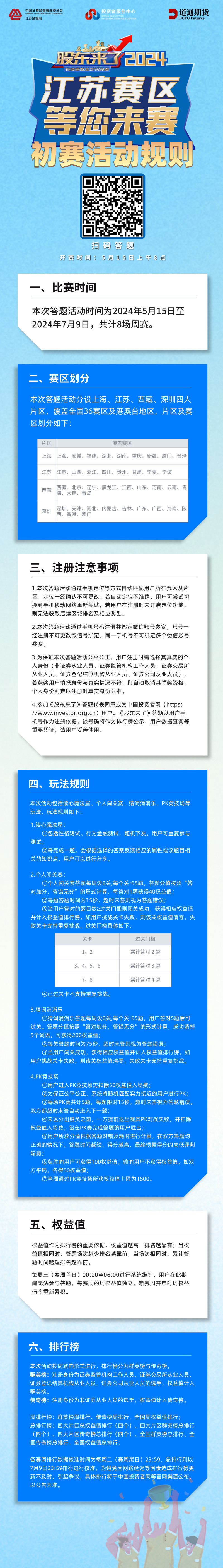 515 股东来了初赛活动规则.jpg