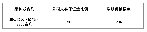 1774577351828930.png 附件:相关品种交易保证金比例与涨跌停板幅度一览表.png