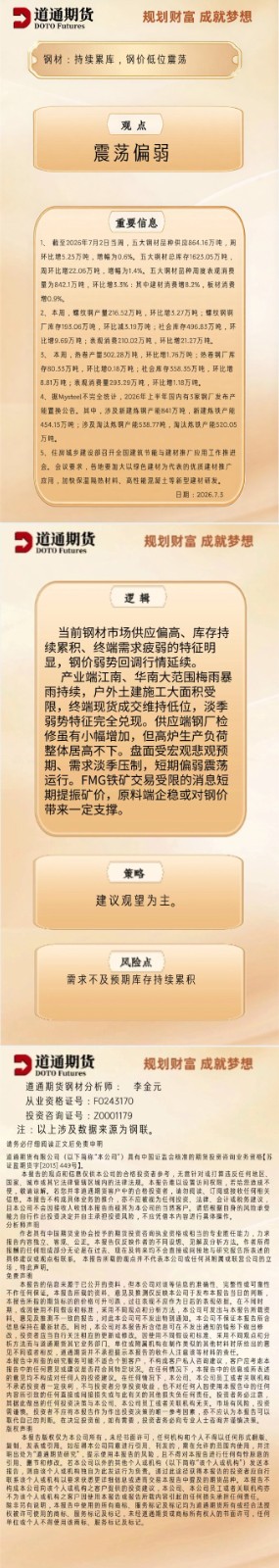 钢材早盘速递20260703.jpg