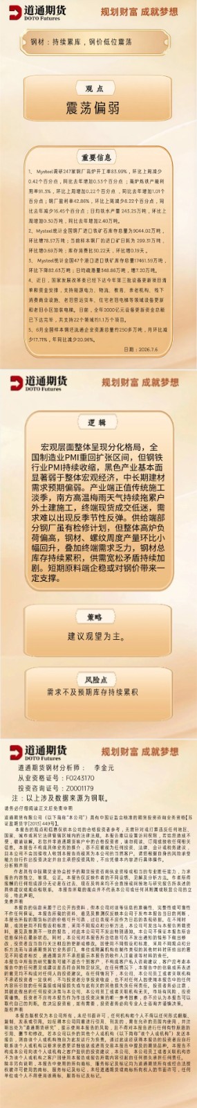 钢材早盘速递20260706.jpg
